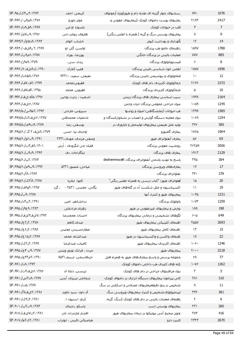 محصولات فرعی جنگل
